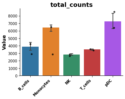 ../../_images/dotools_py-pl-barplot-3.png