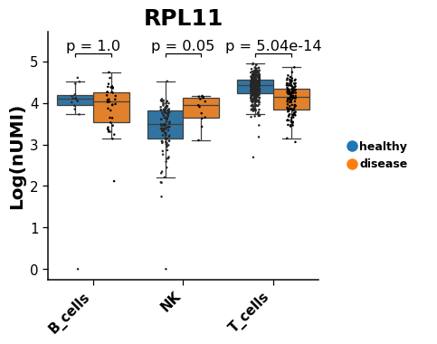 ../../_images/dotools_py-pl-boxplot-2.png