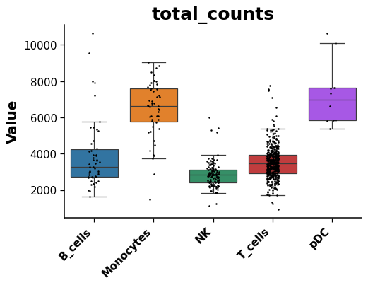 ../../_images/dotools_py-pl-boxplot-3.png