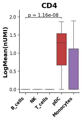 ../../_images/dotools_py-pl-boxplot-1.png
