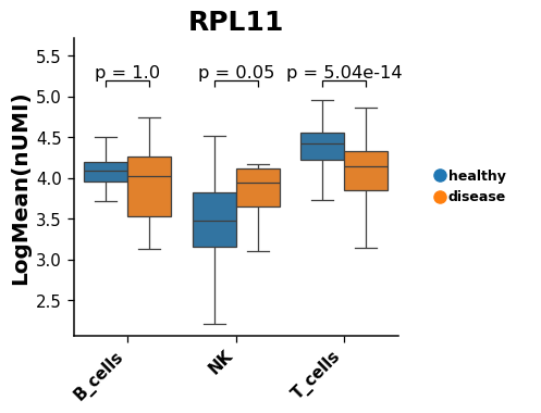 ../../_images/dotools_py-pl-boxplot-2.png