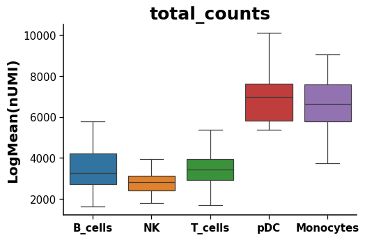 ../../_images/dotools_py-pl-boxplot-3.png