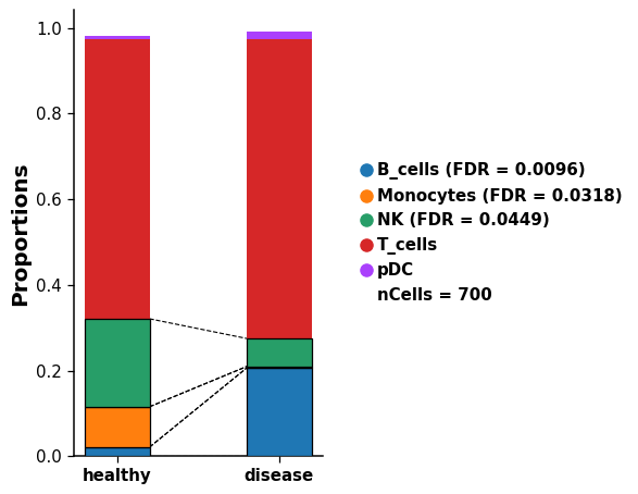 ../../_images/dotools_py-pl-cell_composition-1.png