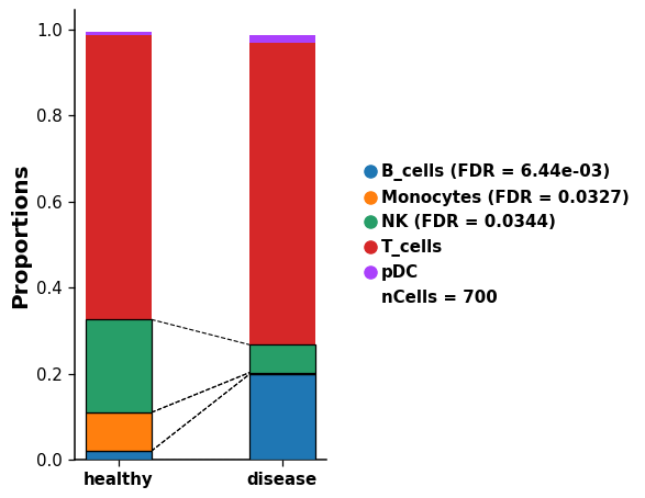 ../../_images/dotools_py-pl-cell_composition-1.png