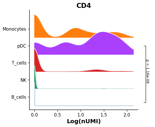 ../../_images/dotools_py-pl-ridgeplot-1.png