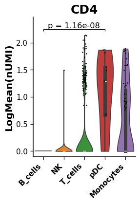 ../../_images/dotools_py-pl-violinplot-1.png