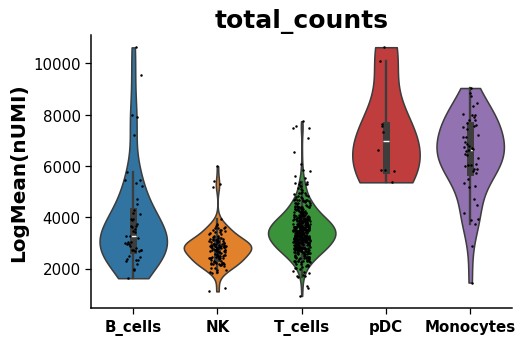 ../../_images/dotools_py-pl-violinplot-3.png