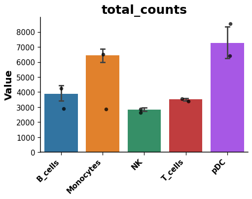 ../../_images/dotools_py-pl-barplot-3.png