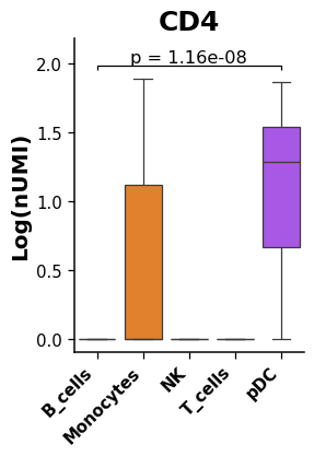 ../../_images/dotools_py-pl-boxplot-1.png