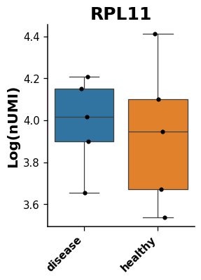 ../../_images/dotools_py-pl-boxplot-4.png
