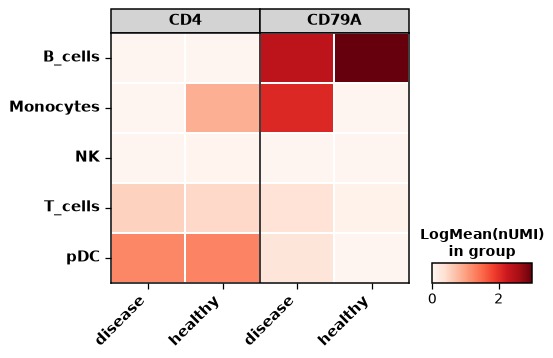 ../../_images/dotools_py-pl-heatmap-2_00.png