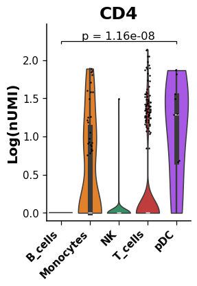 ../../_images/dotools_py-pl-violinplot-1.png