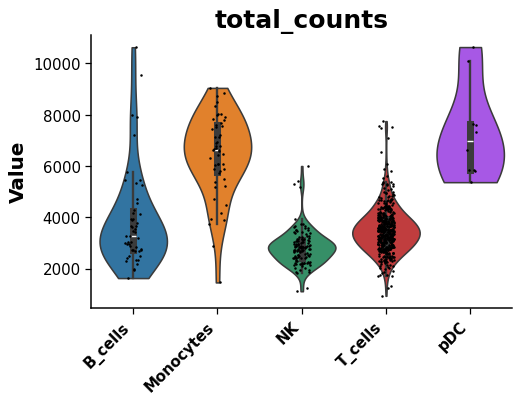 ../../_images/dotools_py-pl-violinplot-3.png