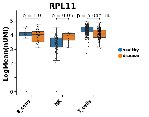 ../../_images/dotools_py-pl-boxplot-2.png