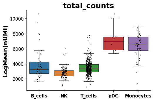 ../../_images/dotools_py-pl-boxplot-3.png