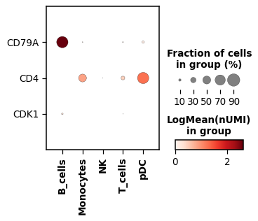 ../../_images/dotools_py-pl-dotplot-1_00.png