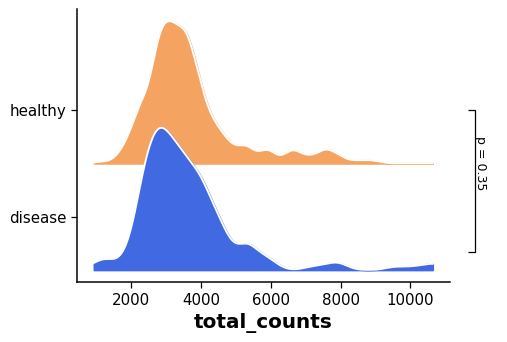../../_images/dotools_py-pl-ridgeplot-2.png